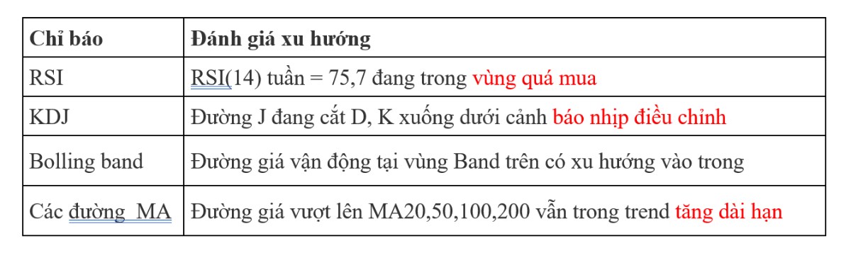 Nhận định thị trường ngày 20/07/2023 - Điều chỉnh để bán hay là để mua?