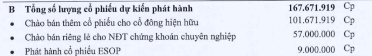 DXG "ĐẤT KHÔNG CÒN XANH". Vị thế của dxg trong ngành. Theo phân tích từ batdongsan.com doanh nghiệp  ...