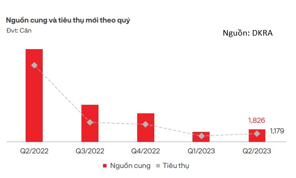 DXG "ĐẤT KHÔNG CÒN XANH". Vị thế của dxg trong ngành. Theo phân tích từ batdongsan.com doanh nghiệp  ...