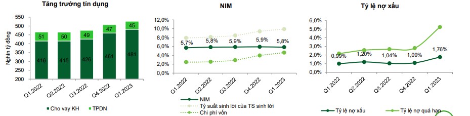 Thông tin cơ bản, tiềm năng cổ phiếu MBB?