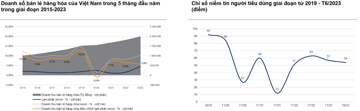 Ngành bán lẻ - Sẵn sàng cho chu kỳ tiêu dùng mới