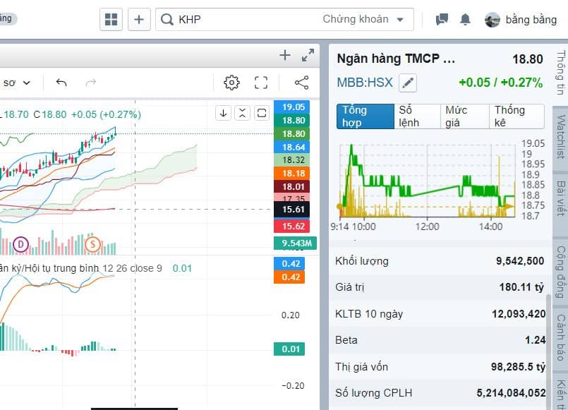 Thông tin cơ bản, tiềm năng cổ phiếu MBB?
