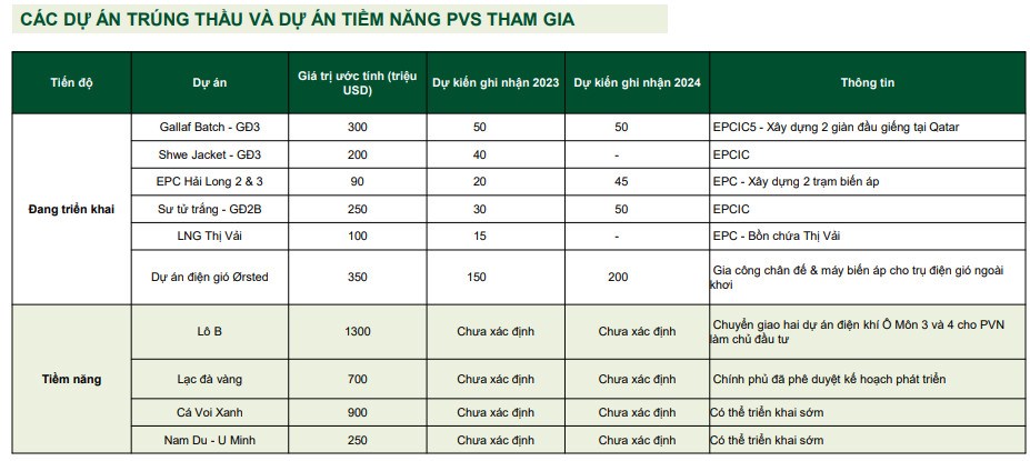 Tổng công ty cổ phần dịch vụ kỹ thuật dầu khí Việt Nam- PVS