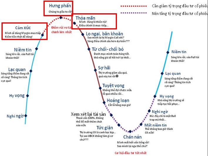 Giao dịch trên 1200 - Phân tích thị trường và ngành nghề - Hành động hợp lý nhưng không bỏ qua cơ hội!