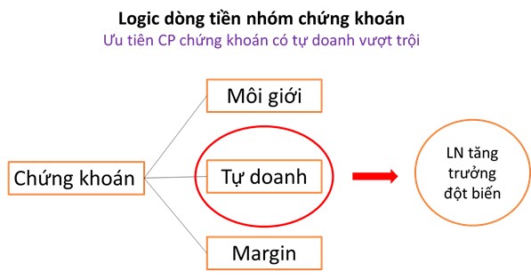 TOP 3 cổ phiếu chứng khoán tiềm năng tăng mạnh nhất