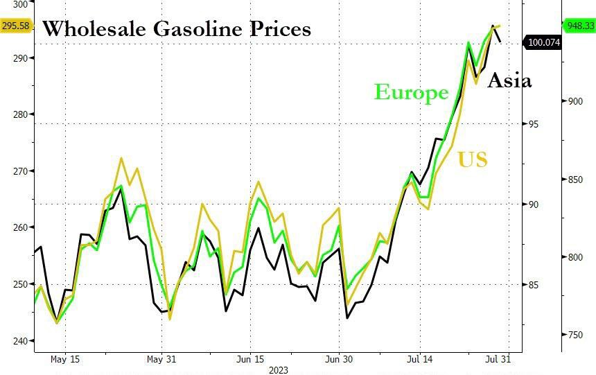 Xăng dầu: Cuộc tăng giá mà không ai thấy sắp xảy ra