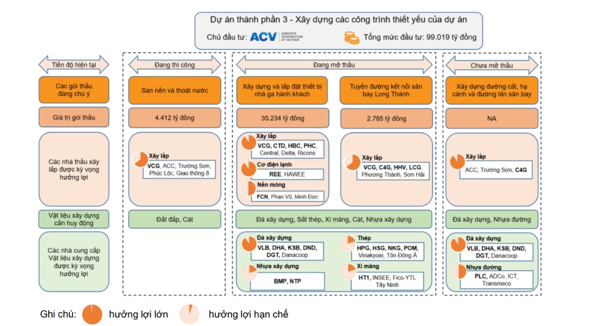 Xây dựng & Vật liệu xây dựng