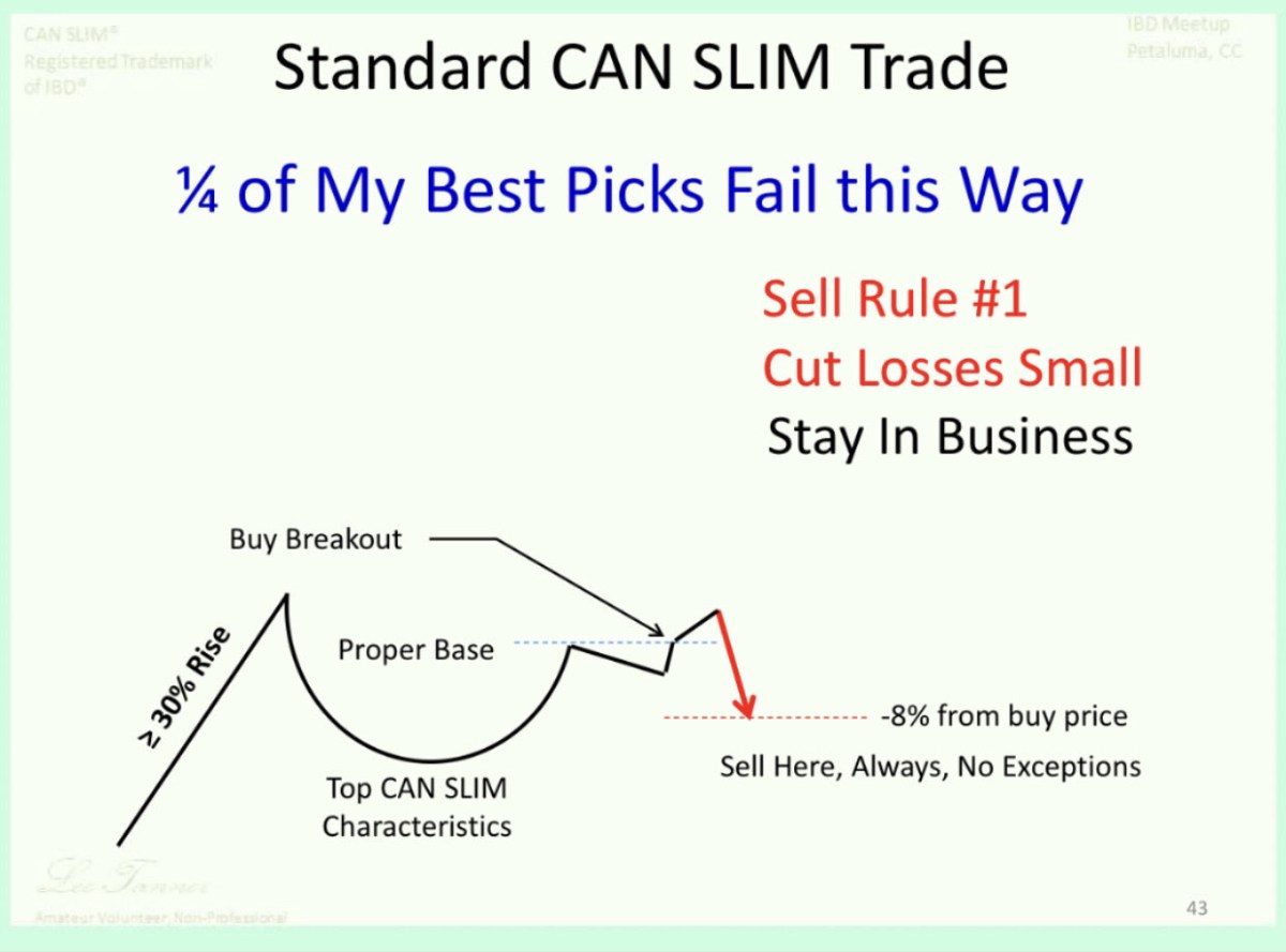 Nguyên tắc trading theo CANSLIM bắt buộc phải nhớ!