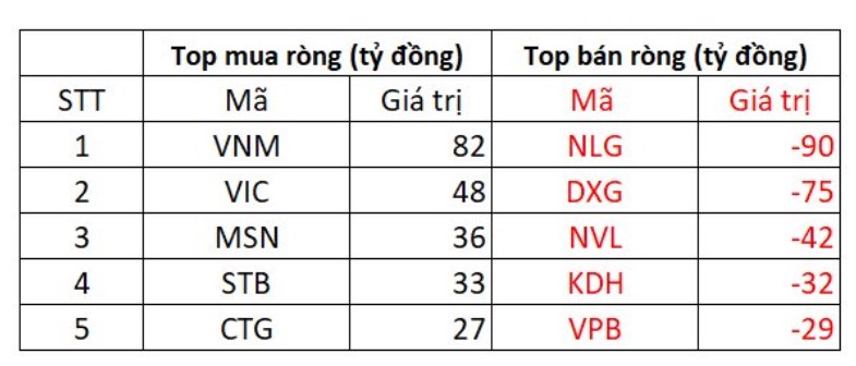 Cổ phiếu “vua” tỏa sáng - Để ý cổ phiếu “vua” nào