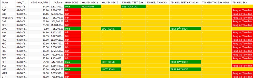 “Xanh vỏ đỏ lòng” tiếp cận 1.250 điểm, tránh mua đuổi ưu tiên Bank, thép có điểm mua