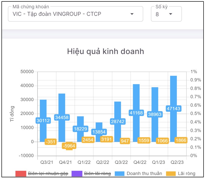 Vinfast và câu chuyện tăng trưởng vượt trội