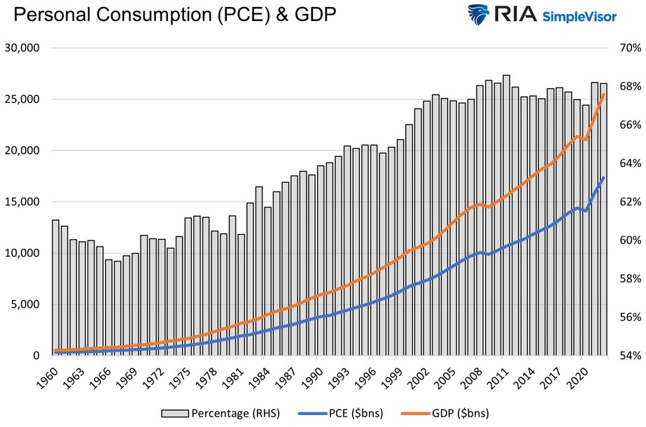 Kích thích, nhiên liệu tiêu dùng khả năng phục hồi kinh tế: Nhưng trong bao lâu?