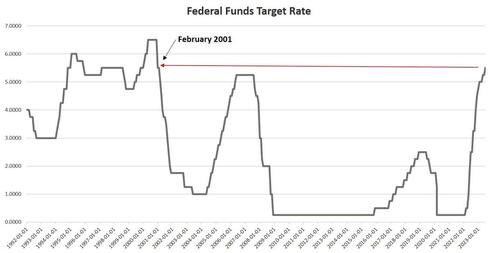 Khủng hoảng tín dụng: Nguồn cung tiền đã giảm trong 8 tháng liên tiếp