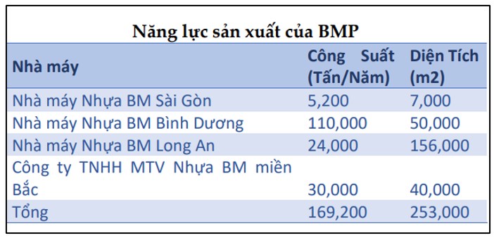 BMP – Lợi nhuận khủng khi về tay người Thái. Điểm Mua tối ưu