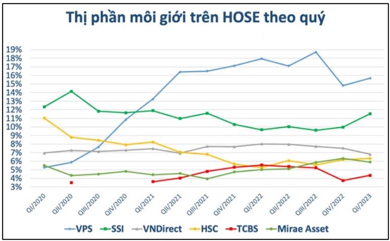 VND liệu có đạt giá 30 trong năm nay không?