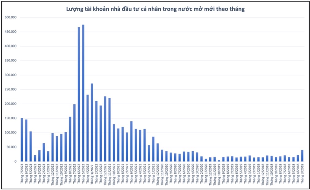 VND liệu có đạt giá 30 trong năm nay không?