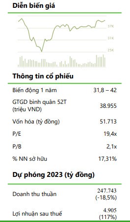 Tập đoàn xăng dầu Việt Nam (PLX)