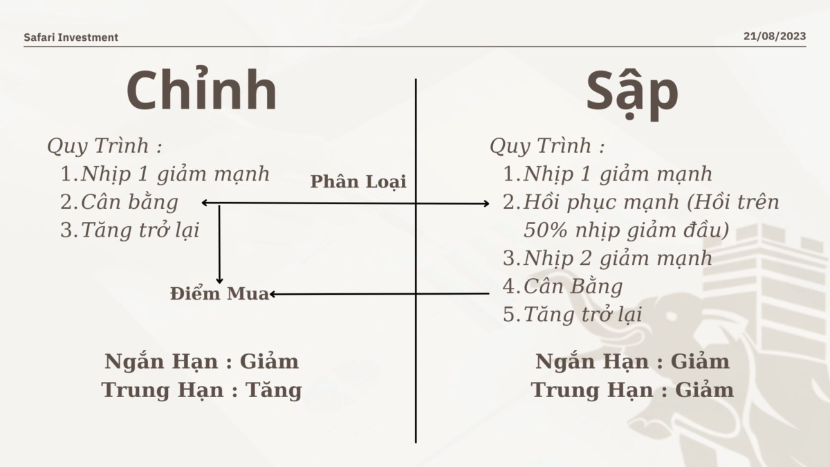 Các kịch bản kèm theo chiến lược hành động tuần tới