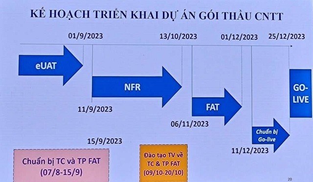 Phiên hồi phục kỹ thuật - chú ý nhóm dẫn dắt Bank, Chứng