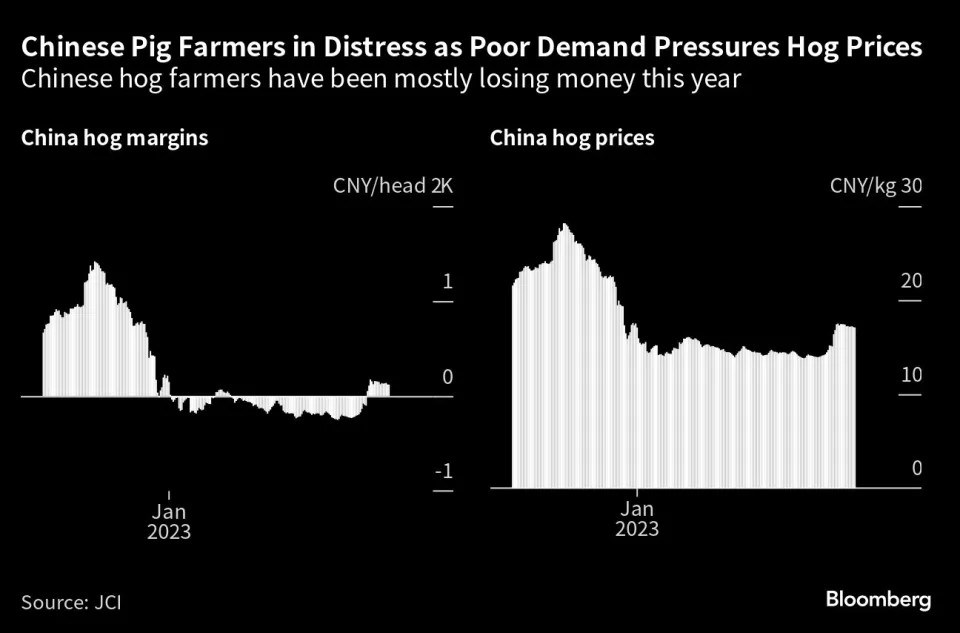 Tăng trưởng chững lại của Trung Quốc đe dọa thị trường hàng hóa chệch hướng như thế nào
