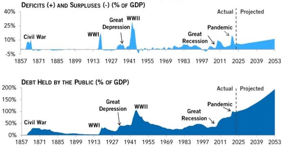 Fed: Gây hại cho nền kinh tế trong hơn một thế kỷ