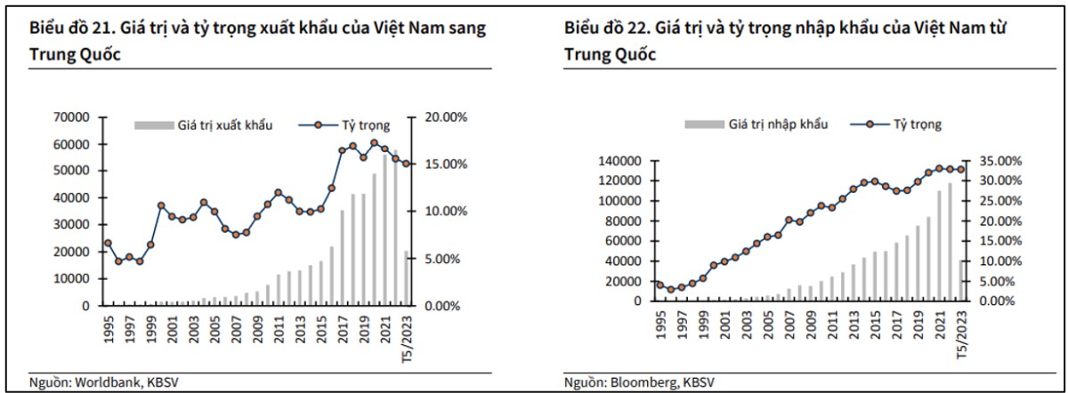 Kinh tế Trung Quốc giảm tốc tác động như thế nào đến Việt Nam?