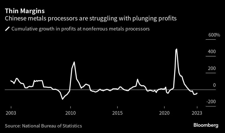 Tăng trưởng chững lại của Trung Quốc đe dọa thị trường hàng hóa chệch hướng như thế nào