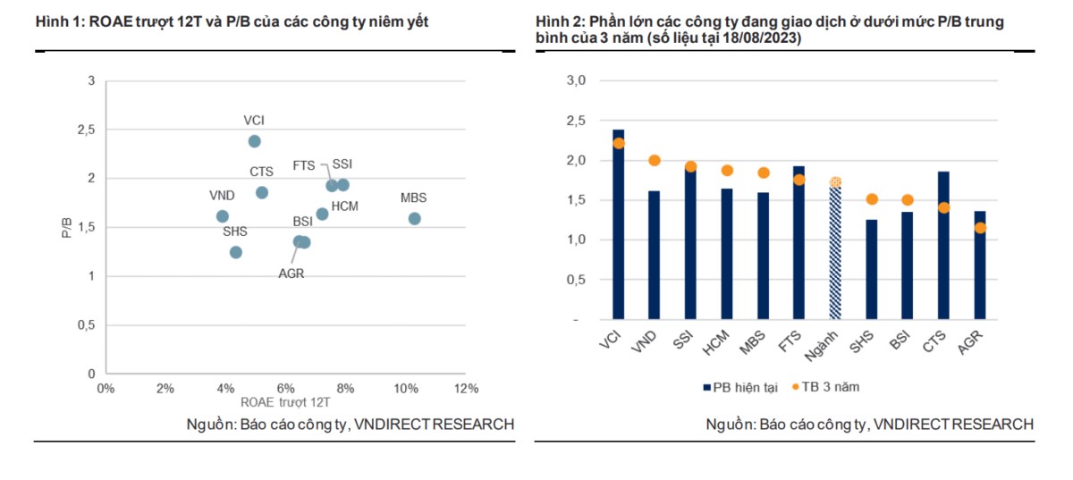 TIỀM NĂNG DÒNG CHỨNG KHOÁN : KHI GIÓ XOAY CHIỀU. * Lĩnh vực tiềm năng nhờ dân số và thu nhập khả dụng  ...