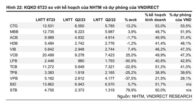 TRIỂN VỌNG NGÀNH NGÂN HÀNG TRONG 4 THÁNG CUỐI NĂM?. ﻿. Covid đã đảo ngược mọi thứ, kinh tế suy thoái,  ...