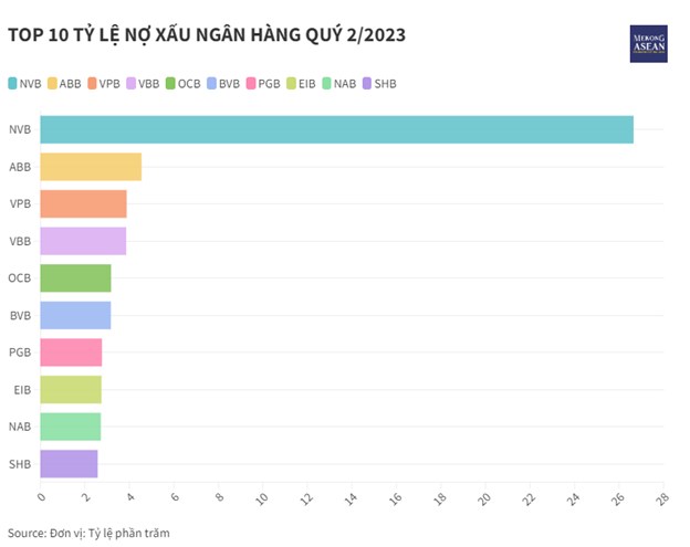 TRIỂN VỌNG NGÀNH NGÂN HÀNG TRONG 4 THÁNG CUỐI NĂM?. ﻿. Covid đã đảo ngược mọi thứ, kinh tế suy thoái,  ...