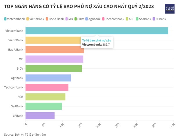 TRIỂN VỌNG NGÀNH NGÂN HÀNG TRONG 4 THÁNG CUỐI NĂM?. ﻿. Covid đã đảo ngược mọi thứ, kinh tế suy thoái,  ...