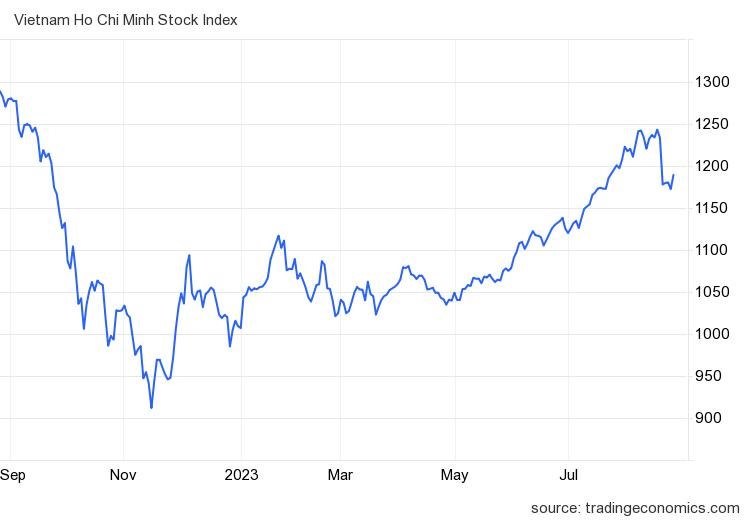 "Kỳ vọng chỉ số trở lại uptrend sau một phiên tăng điểm khó xảy ra, kháng cự VN-Index hiện tại quanh  ...