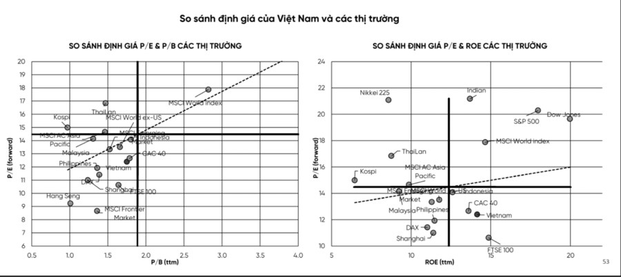 Theo dự báo của chuyên gia VPBankS Research, Việt Nam sẽ được nâng cấp lên thị trường mới nổi trong  ...