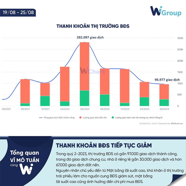 Tổng quan vĩ mô tuần 18/08 - 25/08