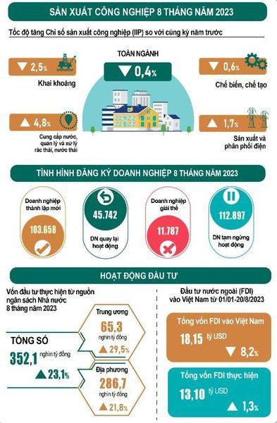 CẬP NHẬT KINH TẾ VIỆT NAM 8 THÁNG. - Những điểm tích cực của Việt Nam trong thời gian qua:. 1. Số liệu  ...