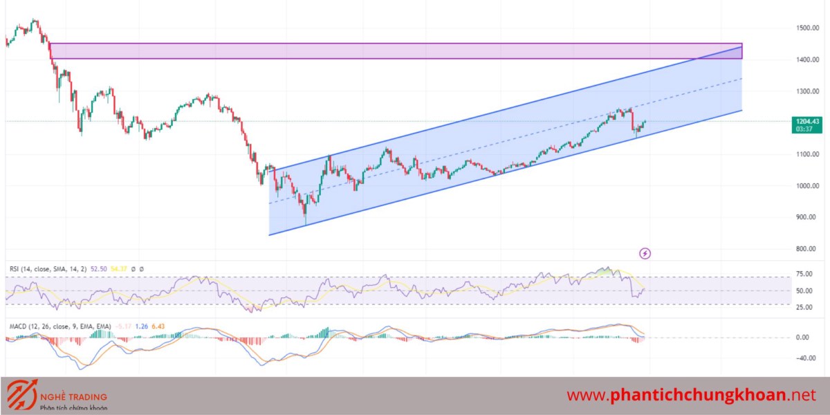 Nhận định thị trường 30/08: Còn giằng co và phân hoá mạnh
