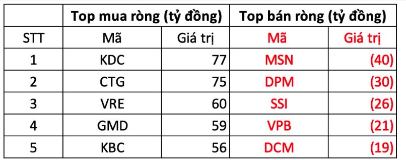 Cổ phiếu chứng khoán "phi nước đại" - Nguyên nhân do đâu?