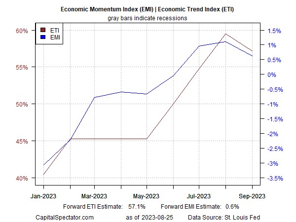 Khả năng phục hồi kinh tế của Hoa Kỳ có đạt đỉnh không?