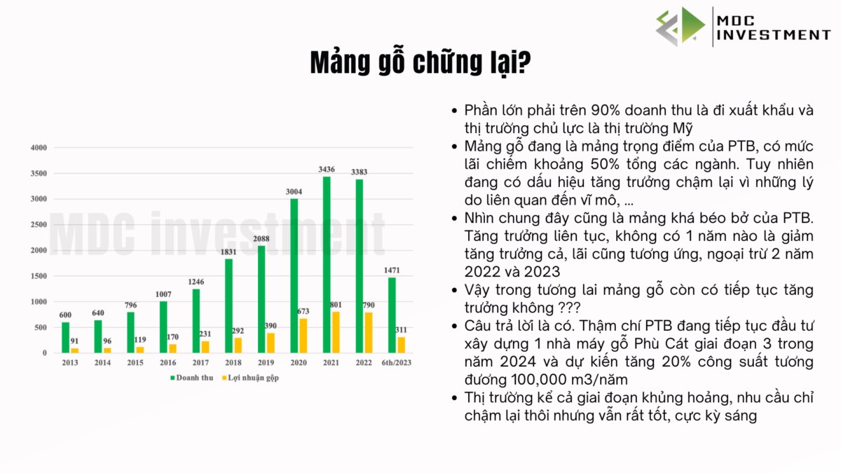 Doanh nghiệp từng tăng 85 lần trong vòng 11 năm giờ ra sao?