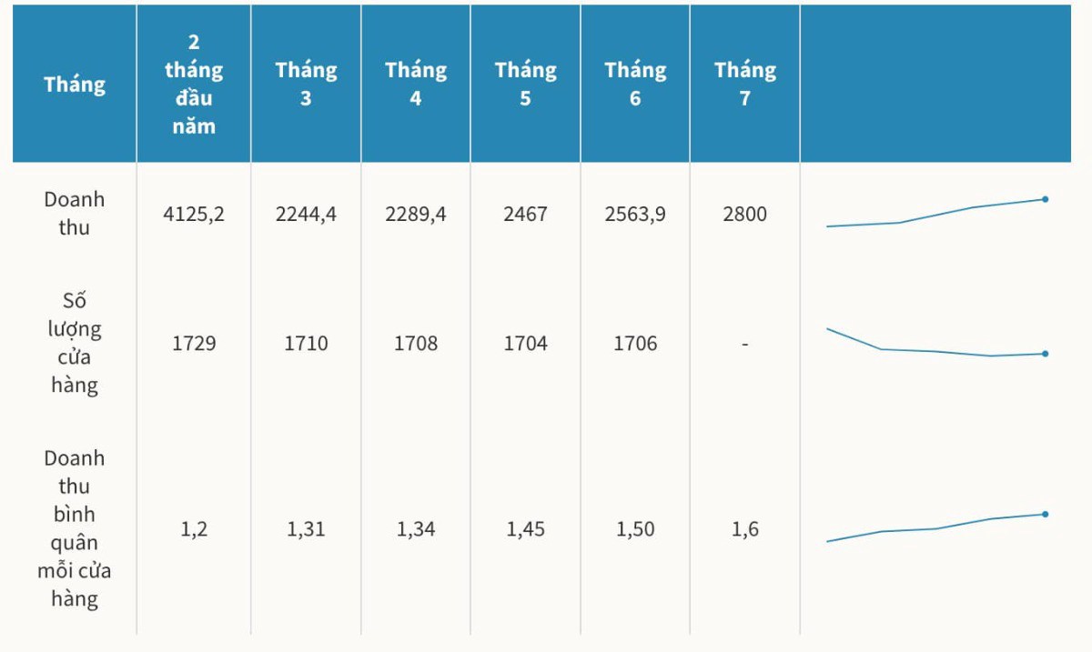 MWG - ĐIỂM NGHẼN BÁCH HOÁ XANH - HƯỚNG ĐẾN ĐIỂM HOÀ VỐN. 👉 Vì sao Bách Hoá Xanh là điểm nghẽn của MWG?:.  ...