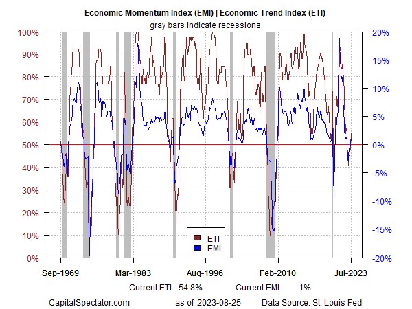 Khả năng phục hồi kinh tế của Hoa Kỳ có đạt đỉnh không?