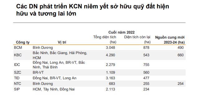 Triển vọng dòng vốn FDI vào Việt Nam có nhiều tích cực