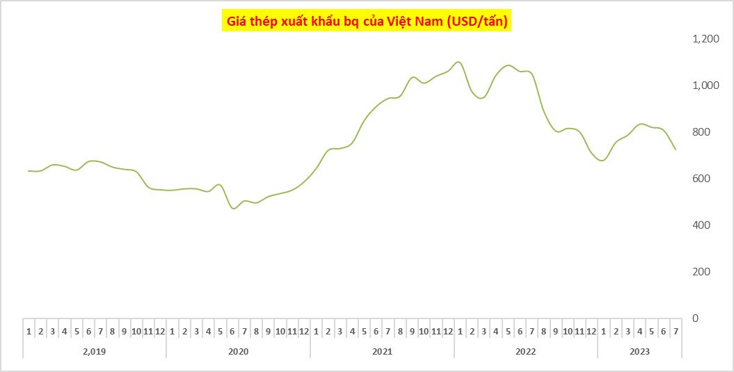 HPG - NKG - HSG: Cổ phiếu nào mạnh nhất?