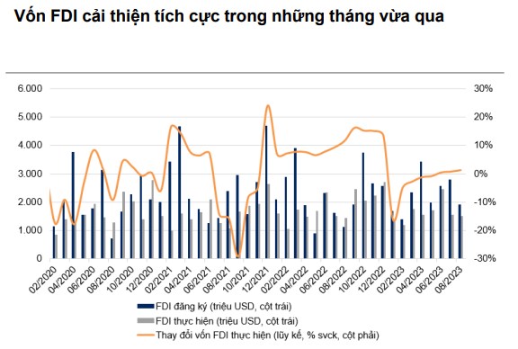 Triển vọng dòng vốn FDI vào Việt Nam có nhiều tích cực