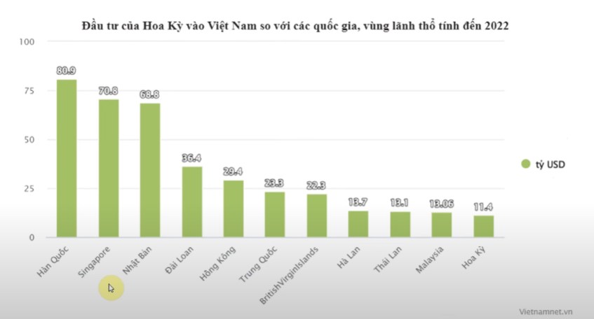 Chiều ngày 10/9/2023, Tổng thông Mỹ đã đặt chân lên Việt Nam theo lời mời từ Tổng bí thư Nguyễn Phú  ...