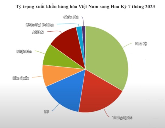 Chiều ngày 10/9/2023, Tổng thông Mỹ đã đặt chân lên Việt Nam theo lời mời từ Tổng bí thư Nguyễn Phú  ...