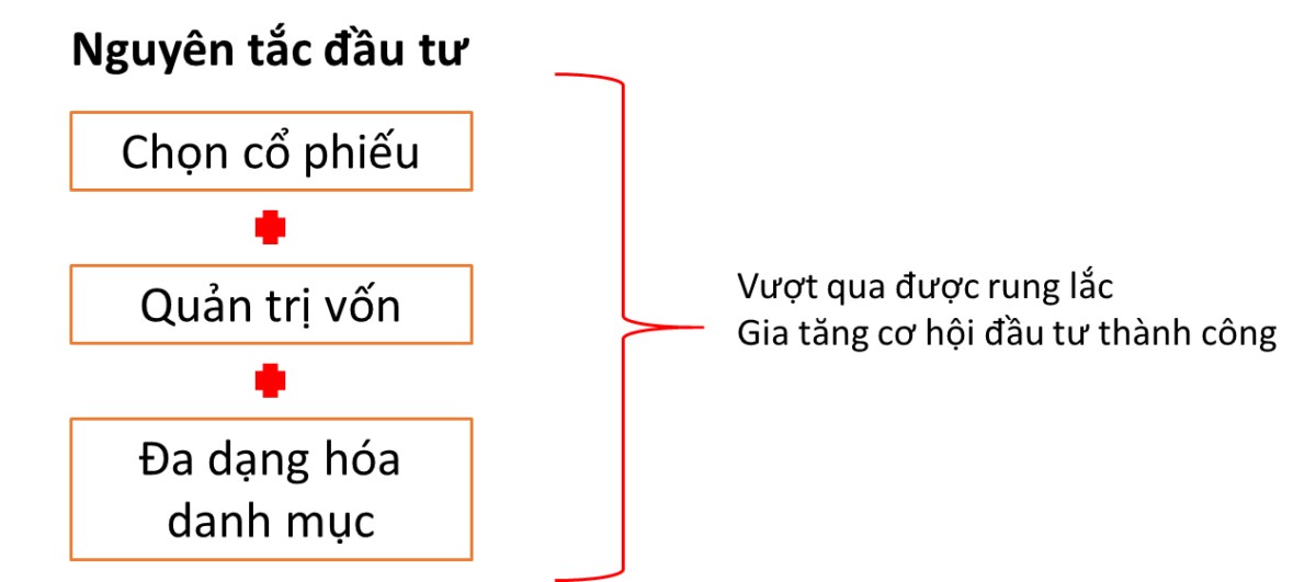 Thị trường có tạo 2 đỉnh ??. Nhiều anh chị nhìn thấy mẫu hình hiện tại của VNINDEX và cho rằng đang  ...