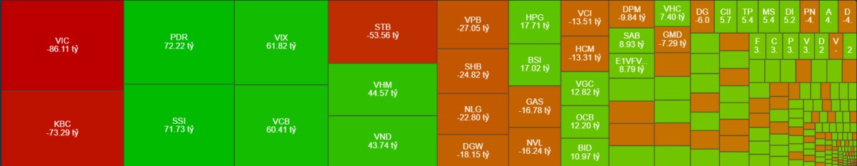 Tổng hợp thị trường chứng khoán phiên ngày 12/09/2023