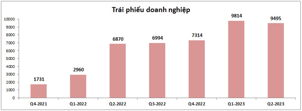 VND – Cơ hội hay rủi ro?