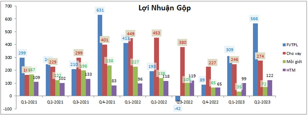 VND – Cơ hội hay rủi ro?